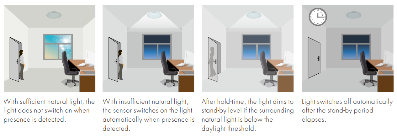tri-level control tri-level control sensor