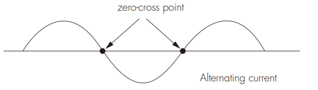 zero-cross relay sensor zero-cross relay sensor